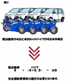 軽自動車が4台と400ccのバイクが4台ある場合の計算式