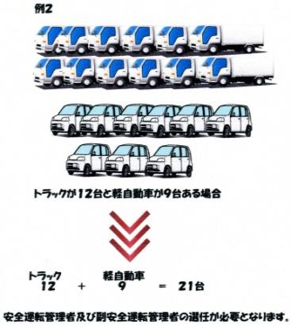 トラックが12台と軽自動車が9台ある場合の計算式