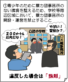 青少年のために暴力団事務所のない環境を整えるため、学校等周辺区域において、暴力団事務所の開設・運営を禁止すること