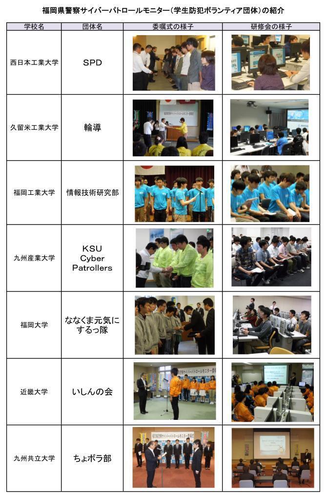 福岡県警察サイバーパトロールモニター(学生防犯ボランティア団体)の紹介の画像
