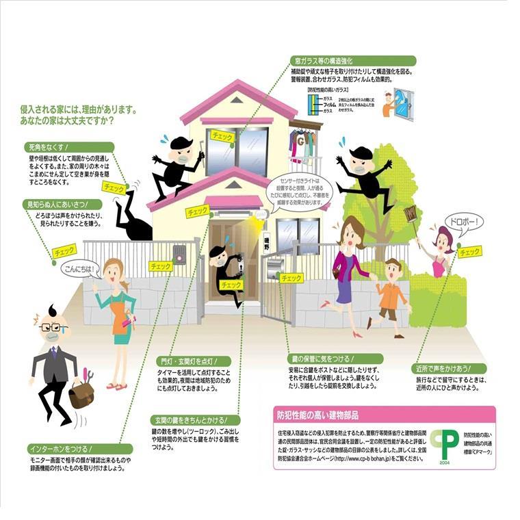 防犯性能の高い建築部品に関する画像