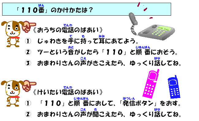 「１１０番」のかけかたは？　おうちの電話のばあい(1)じゅわきを手に持って耳にあてよう。(2)ツーという音がしたら「１・1・０」と順番におそう。(3)おまわりさんの声がきこえたら、ゆっくり話してね。　けいたい電話のばあい(1)「１・1・０」と順番におして、「発信ボタン」をおす。(2)おまわりさんの声が聞こえたら、ゆっくり話してね。