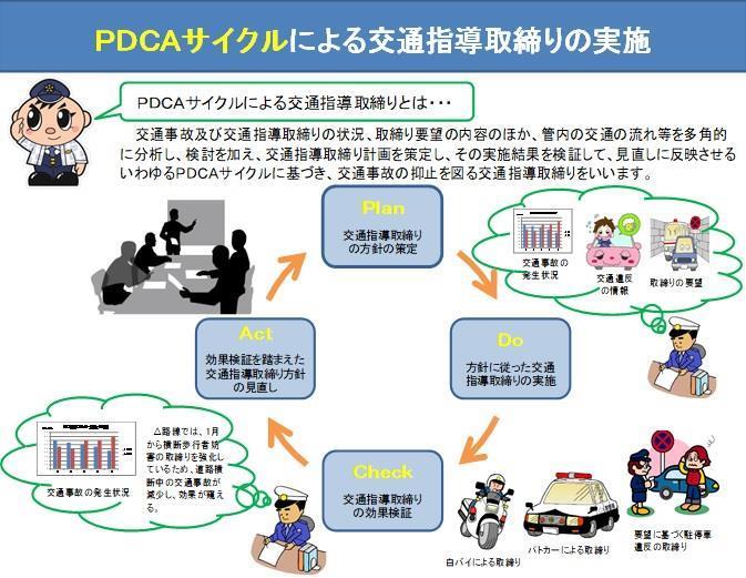 PDCAサイクルによる交通指導取締りの実施