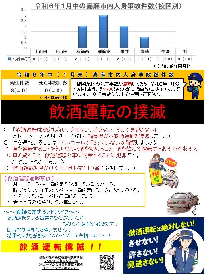 令和６年１月中の交通事故発生状況