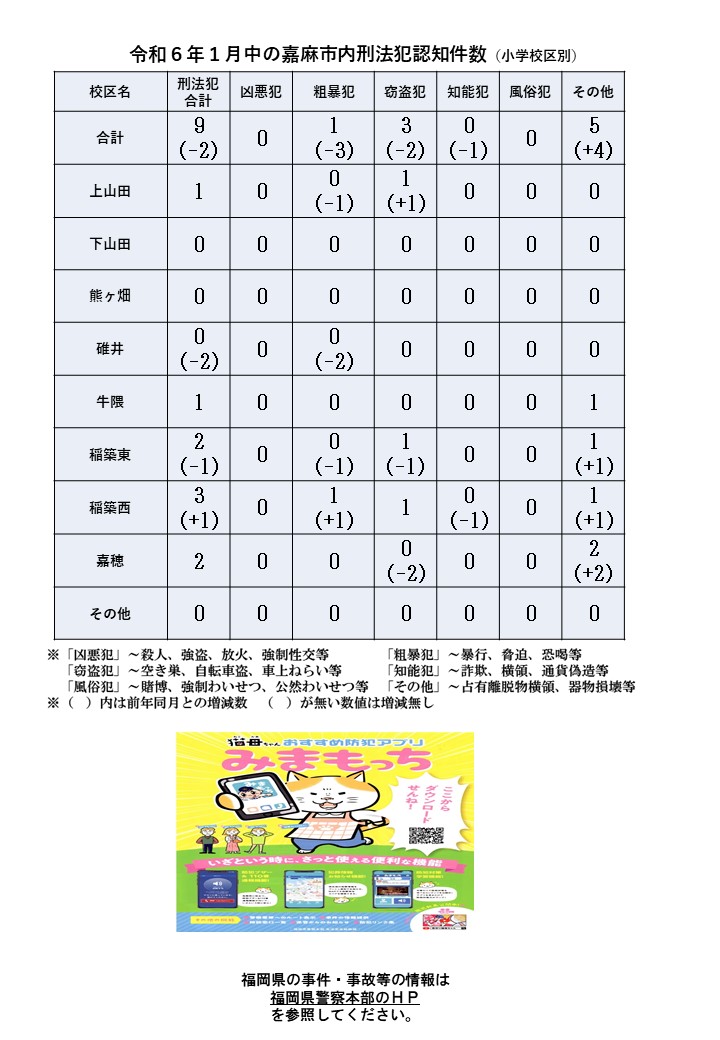 令和６年１月刑法犯認知件数