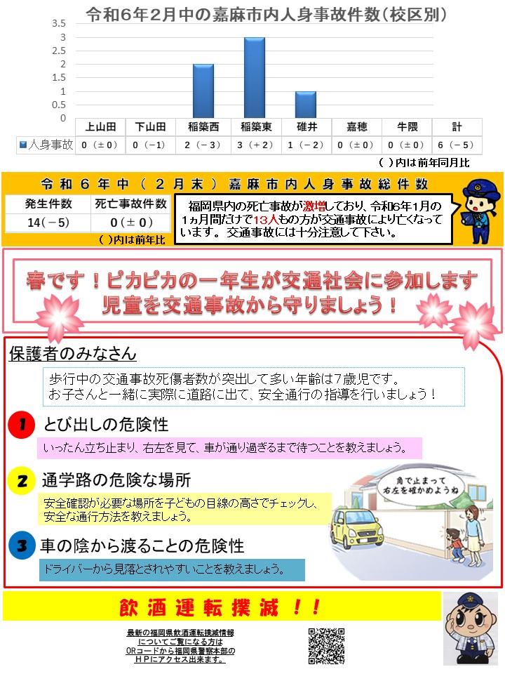令和６年２月の交通事故発生状況