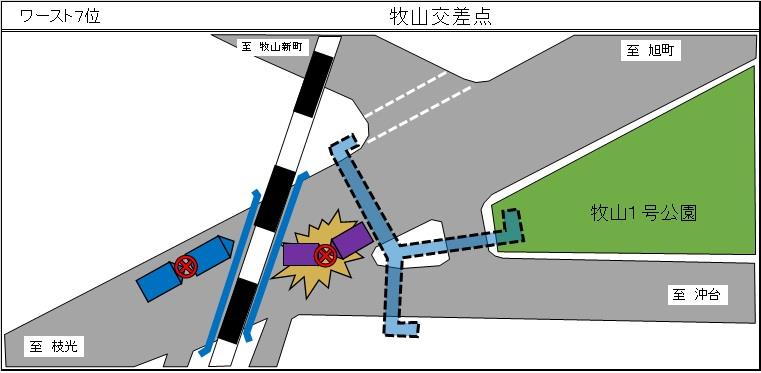 牧山交差点（ワースト７）