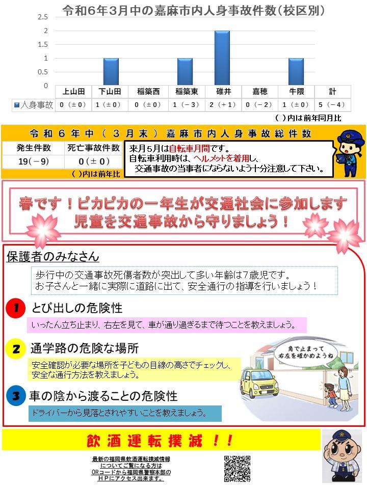 令和６年３月の交通事故発生状況