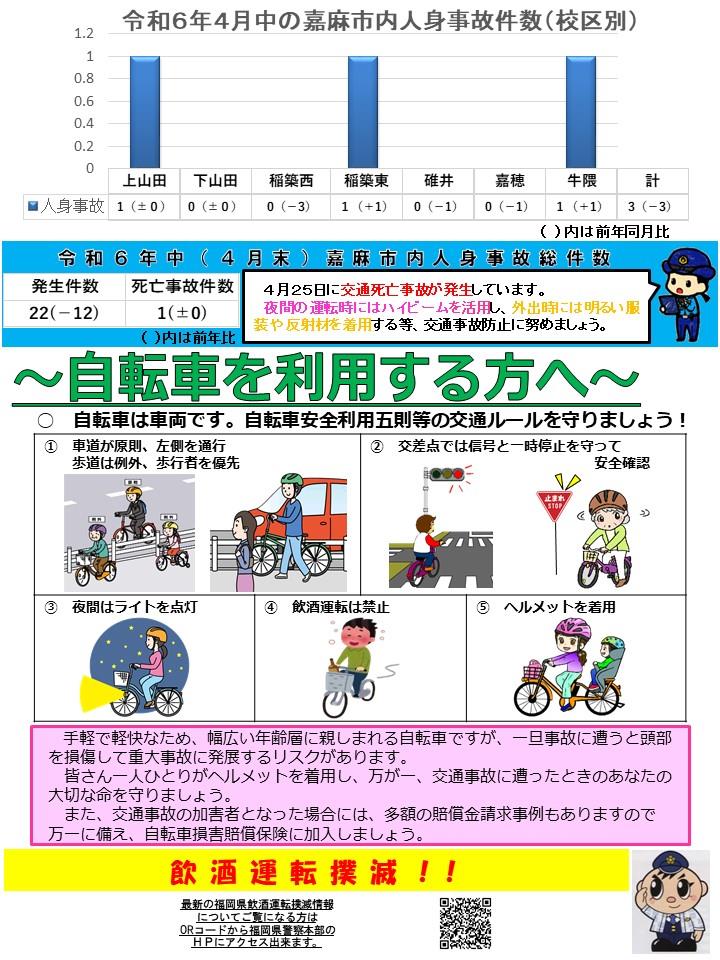 令和６年４月の交通事故発生状況