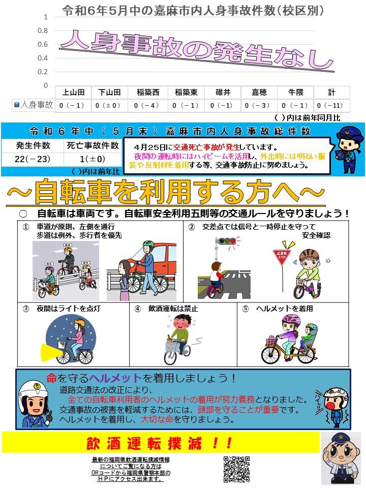 令和６年５月の交通事故発生状況