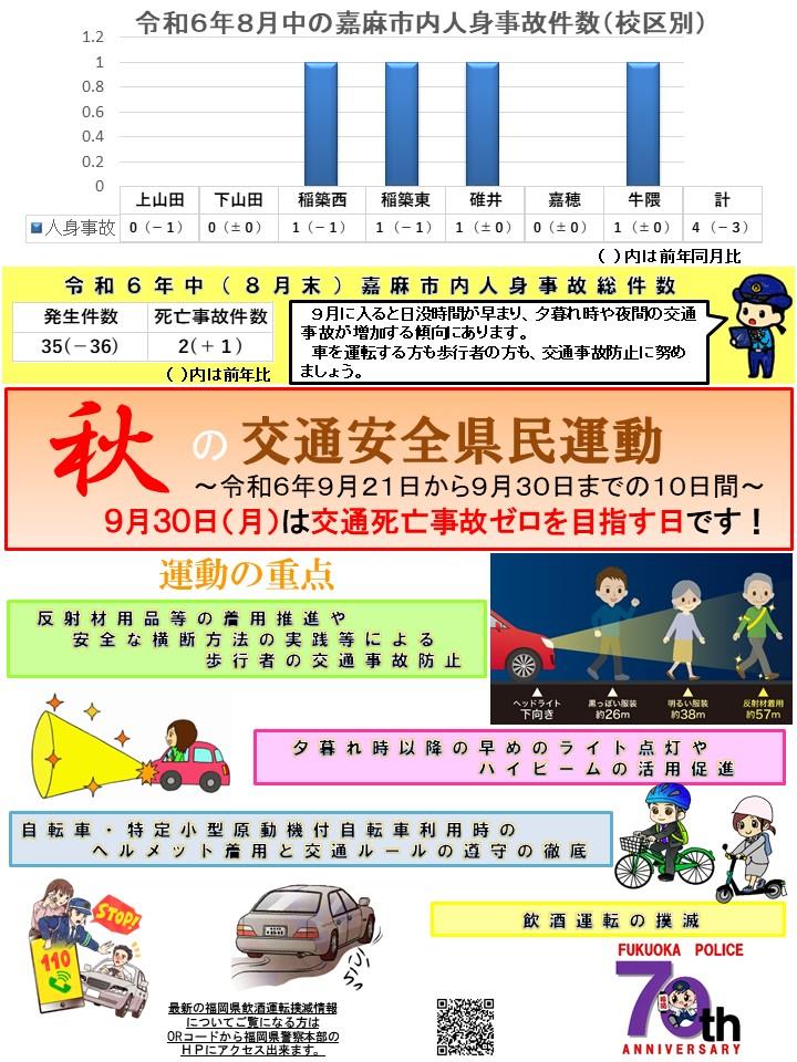 令和６年８月交通事故発生状況