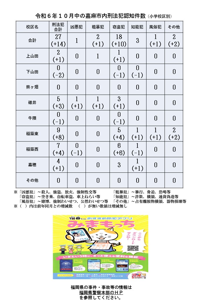 令和６年１０月の刑法犯認知件数