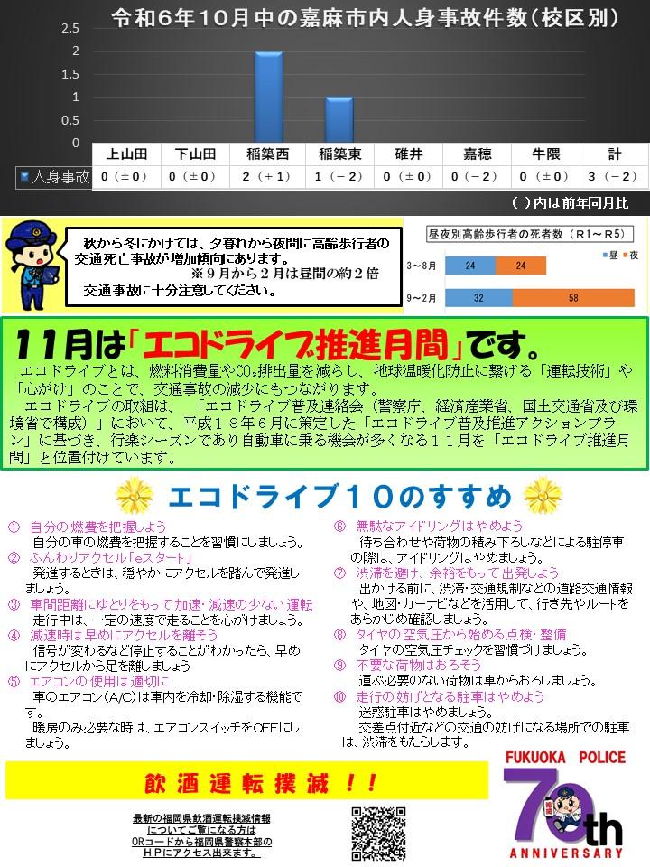 令和６年１０月の交通事故発生状況
