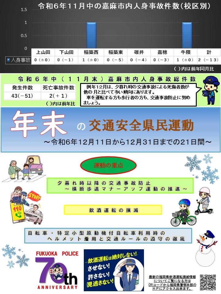 令和６年１１月中の交通事故発生状況