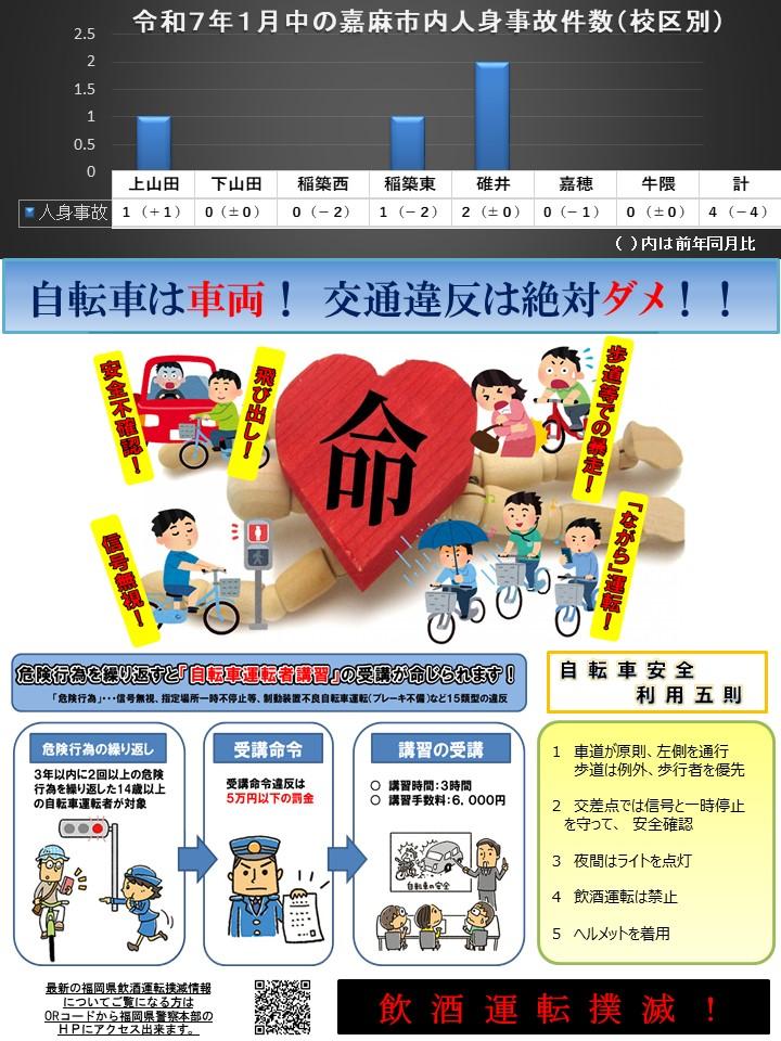 令和７年１月の交通事故発生状況