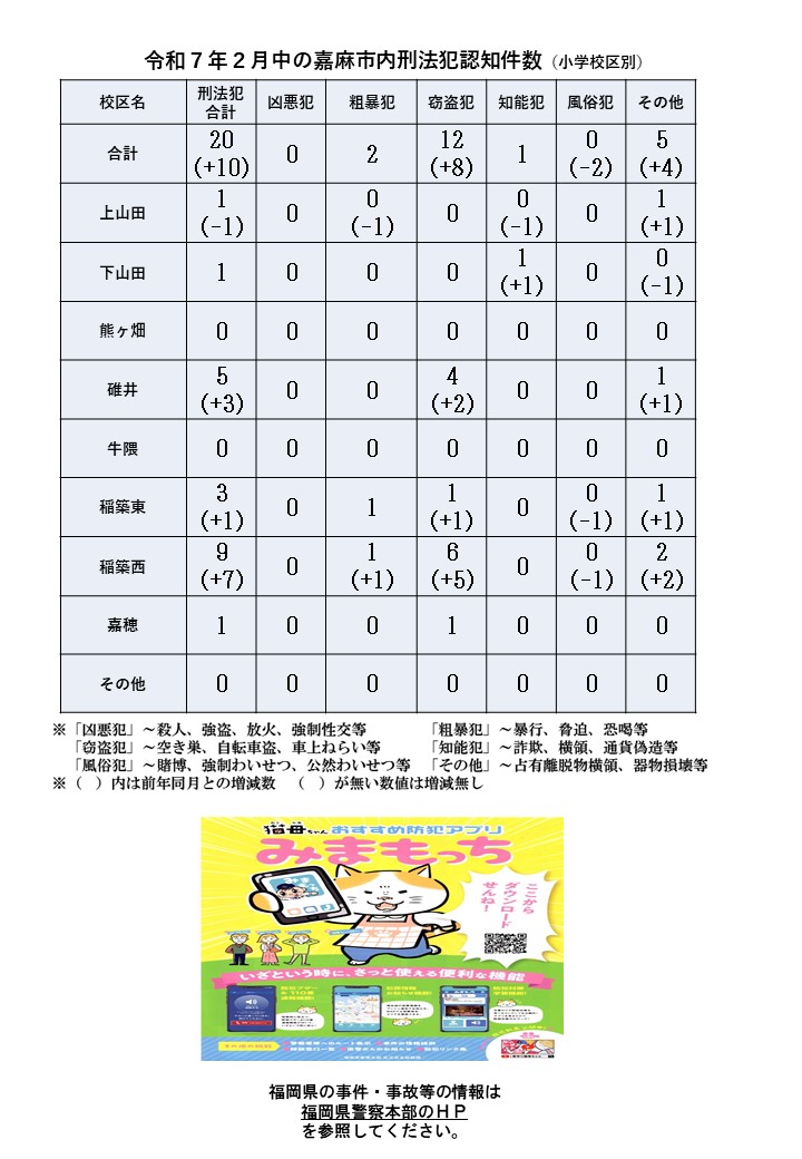 令和７年２月中の刑法犯認知件数