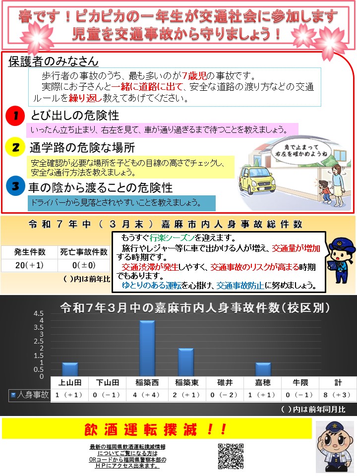 令和７年３月中の交通事故発生状況