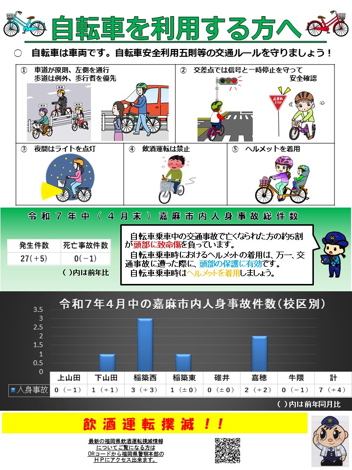 令和７年４月の交通事故発生状況