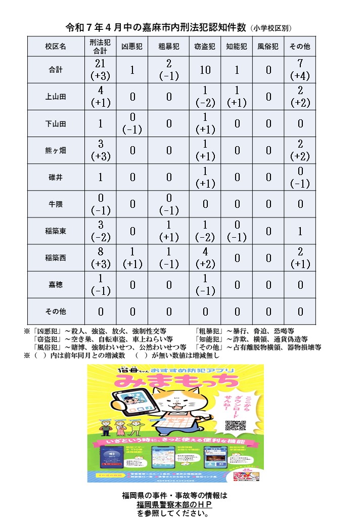 令和７年４月の刑法犯認知件数