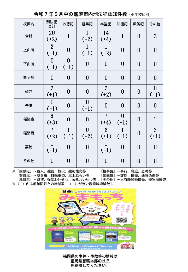 令和７年５月の刑法犯認知件数