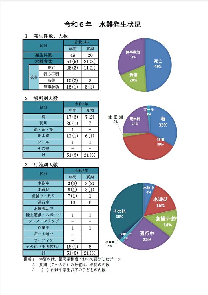 令和６水難