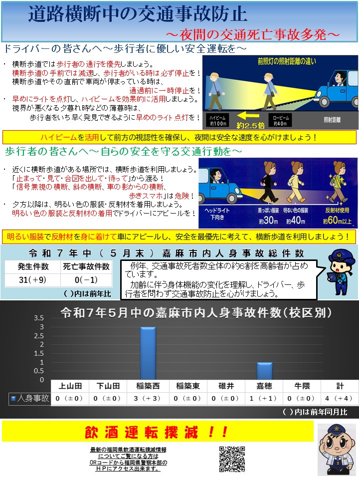 令和７年５月中の交通事故発生状況