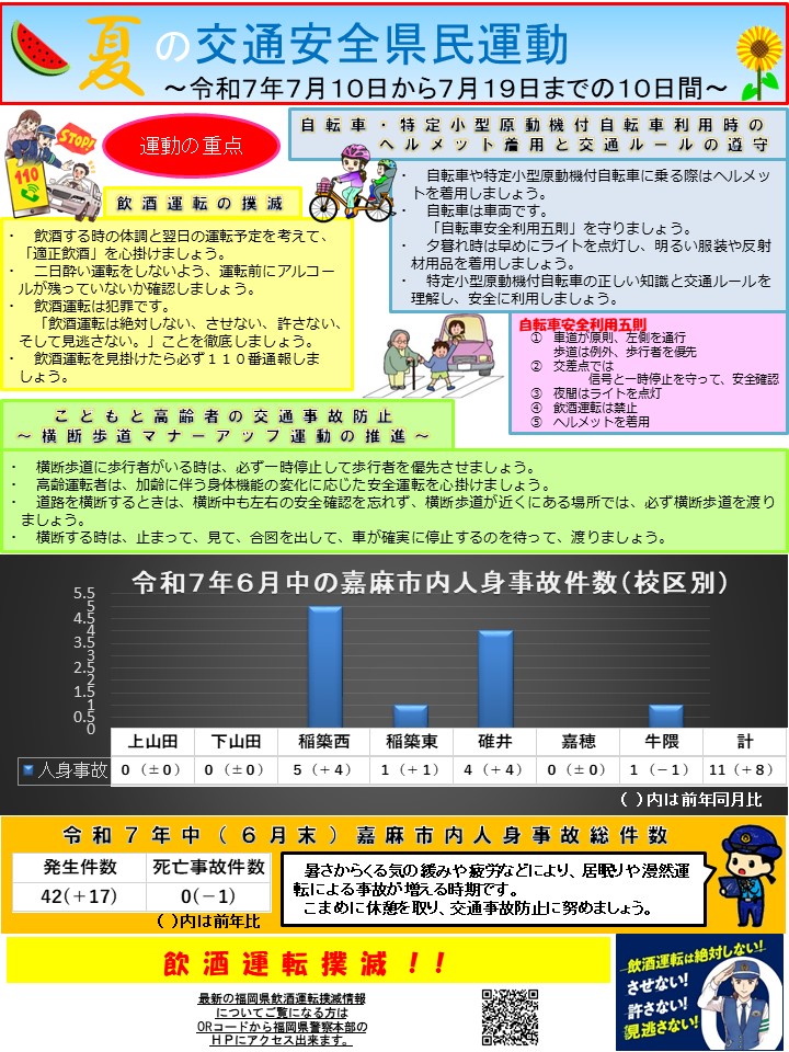 令和７年６月の交通事故発生状況