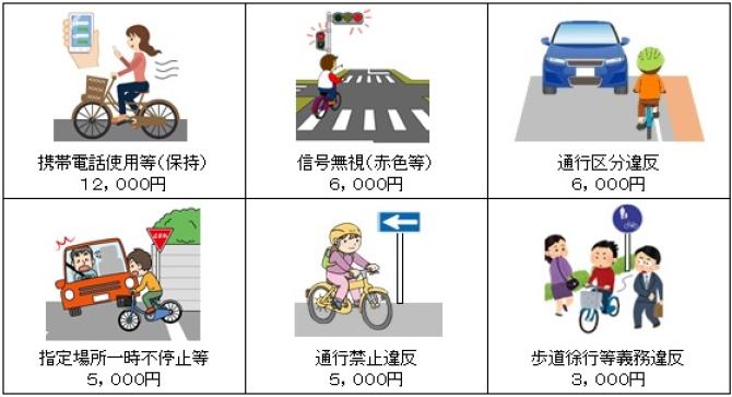 反則金例