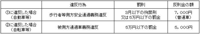 違反名