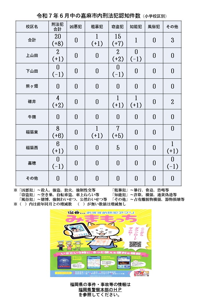 令和７年６月の刑法犯認知件数