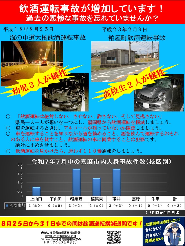 令和７年７月中の交通事故発生状況