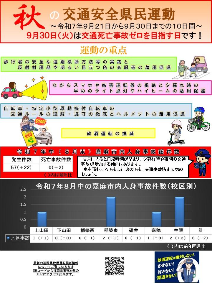 令和７年８月の交通事故発生状況