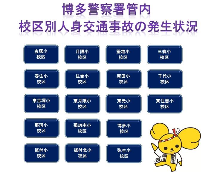博多署管内の各小学校校区の事故発生状況です。