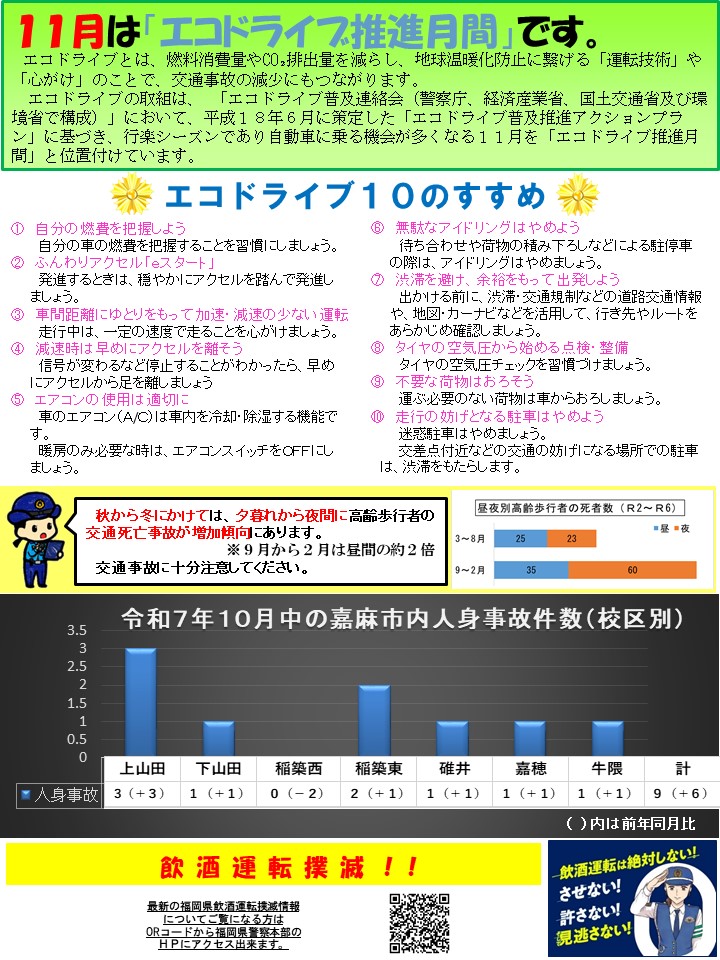 令和７年１０月中の交通事故発生状況