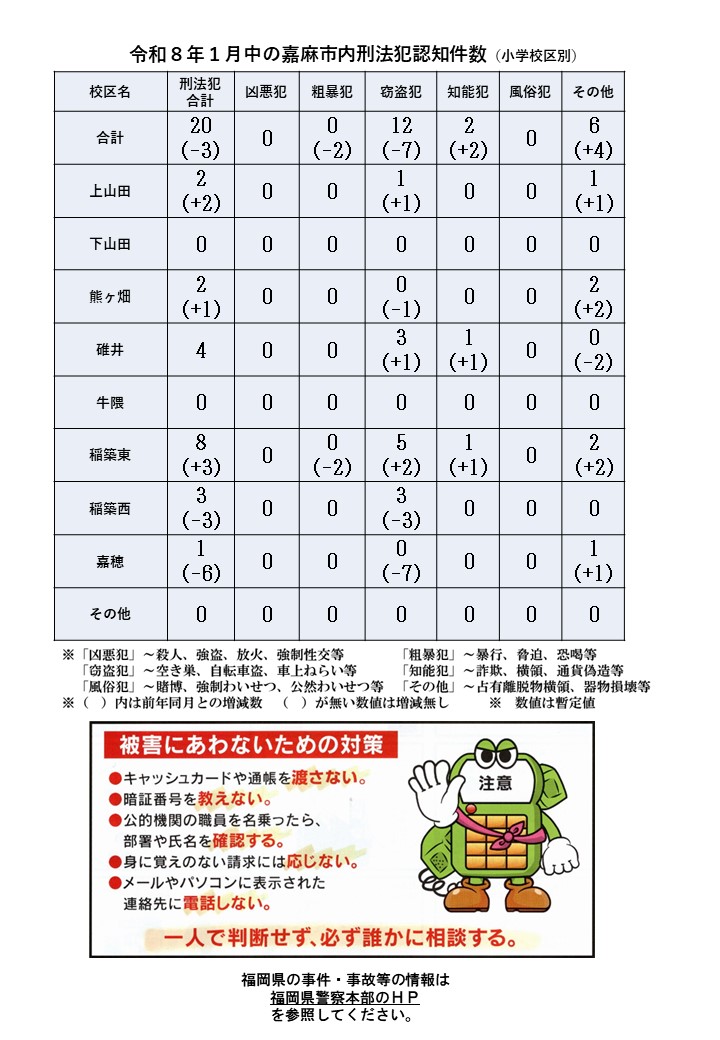 令和８年１月の刑法犯認知件数