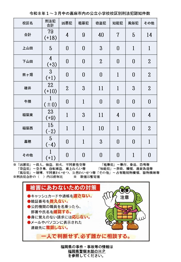 令和８年１月から３月中の刑法犯認知件数