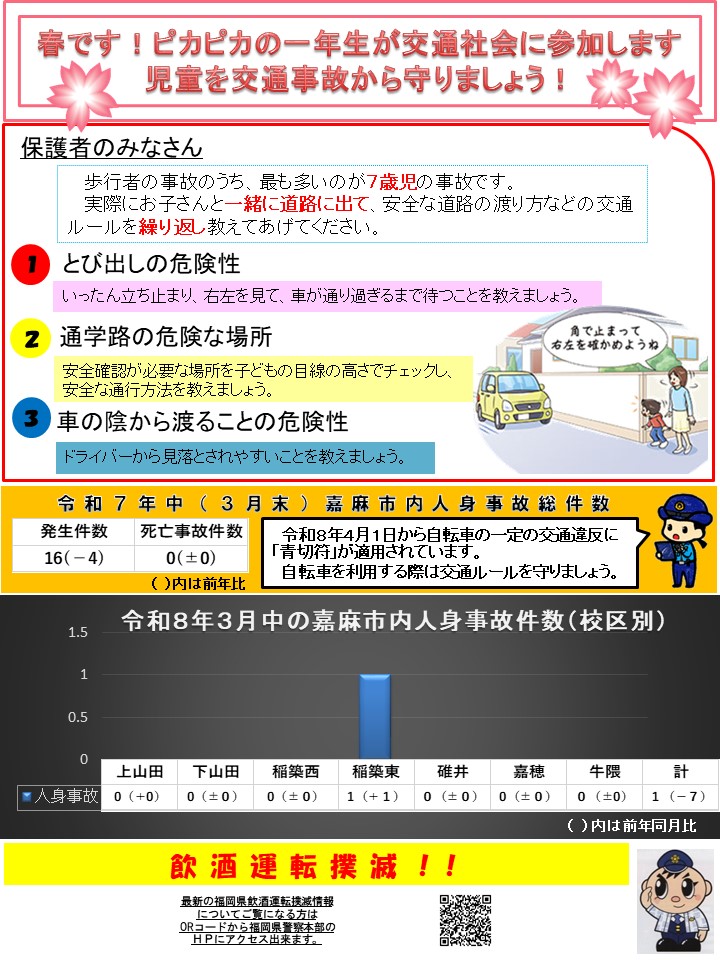 令和８年３月の交通事故発生状況