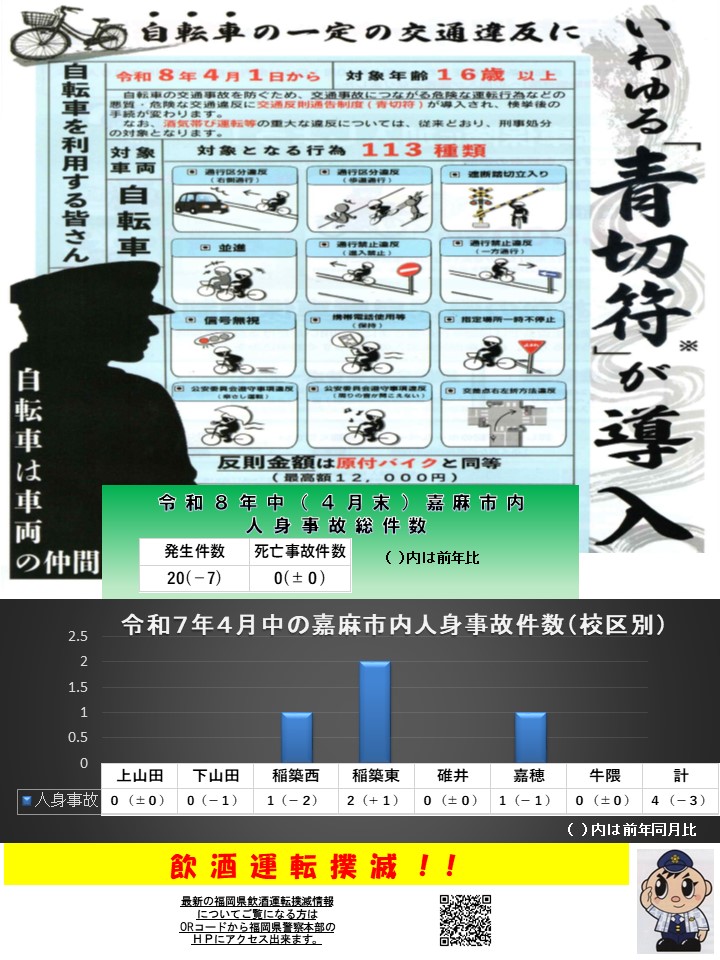 令和８年４月の交通事故発生状況