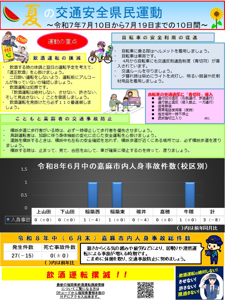 令和８年６月の人身事故発生件数