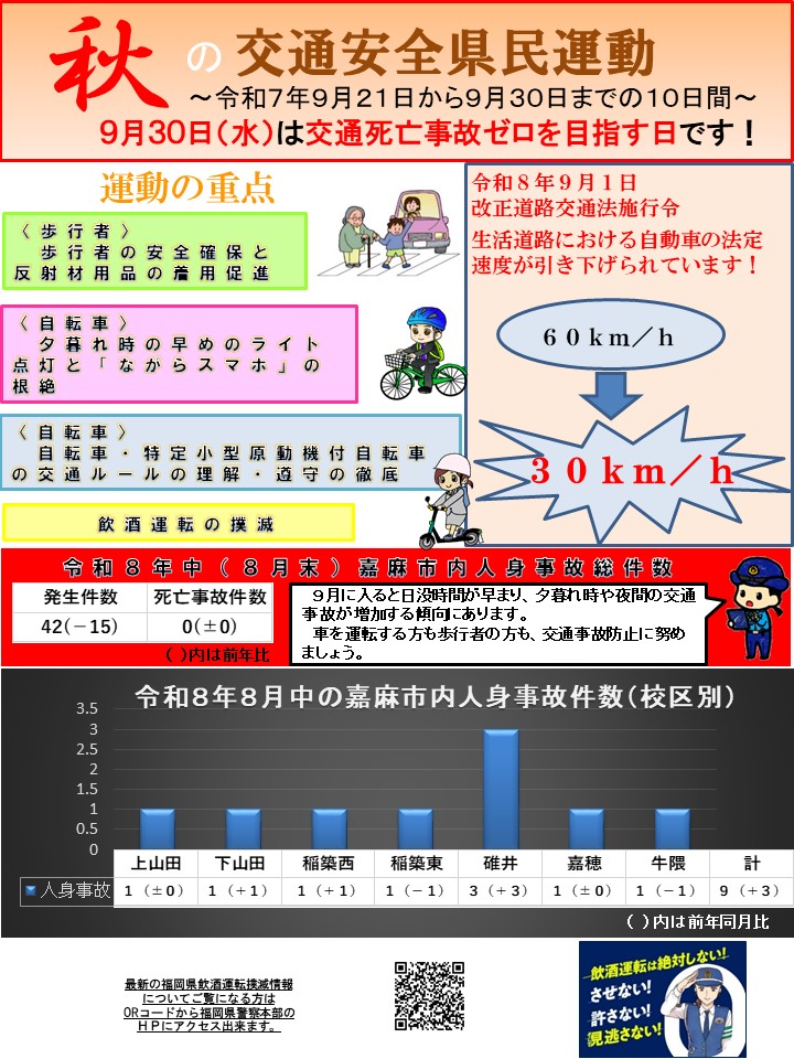令和８年８月の交通事故発生状況