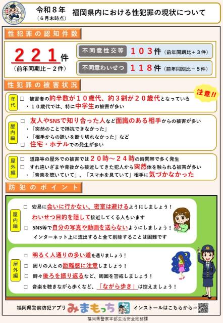 令和８年６月末時点の性犯罪の認知件数は２２１件です。内訳は不同意性交等が１０３件、不同意わいせつが１１８件です。被害者の約半数が１０歳代、約３割が２０歳代となっています。屋内での被害については、友人やSNSで知り合った人など面識がある相手からの被害が多くなっているので、SNS等で知り合った人から誘われても安易に会いに行かない、密室は避けるなどしましょう。また、自分の写真や動画を相手に送らないようにしましょう。インターネット上に掲載されてしまうと完全に消去することは困難になります。