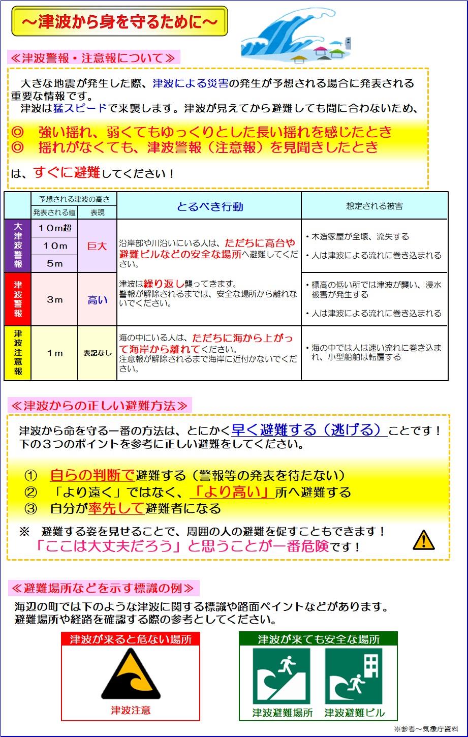 津波から身を守るために