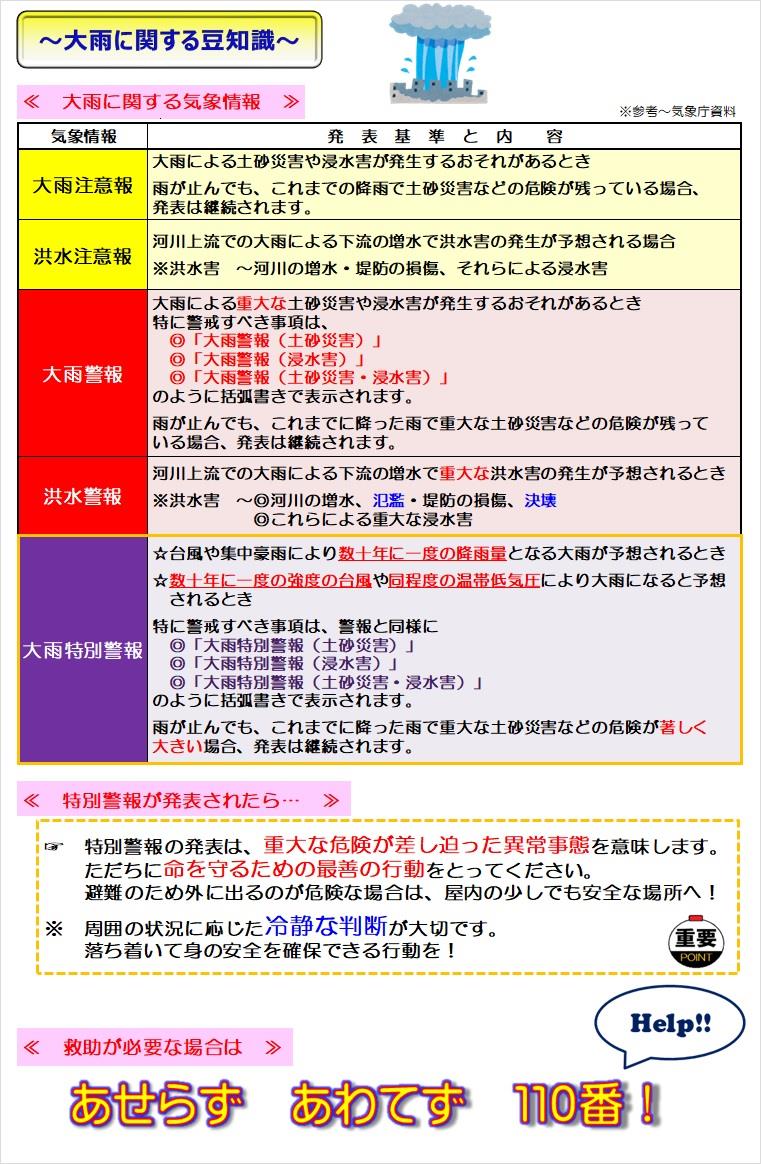 大雨に関する豆知識の画像