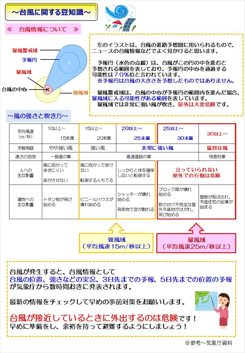 台風に関する豆知識の画像