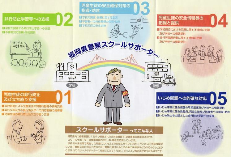 スクールサポーター制度の拡大画像