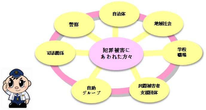 相関図