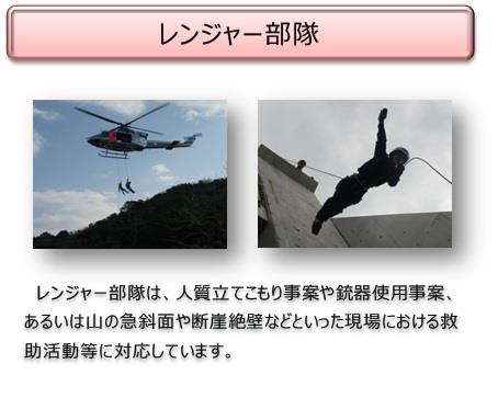 レンジャー部隊