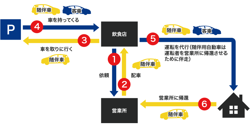 福岡県警察飲酒運転撲滅サイト 自動車運転代行業