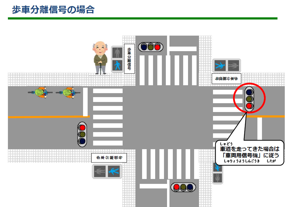 歩車分離信号の場合