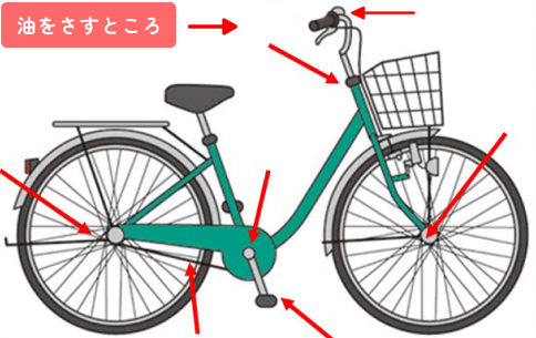 オイル